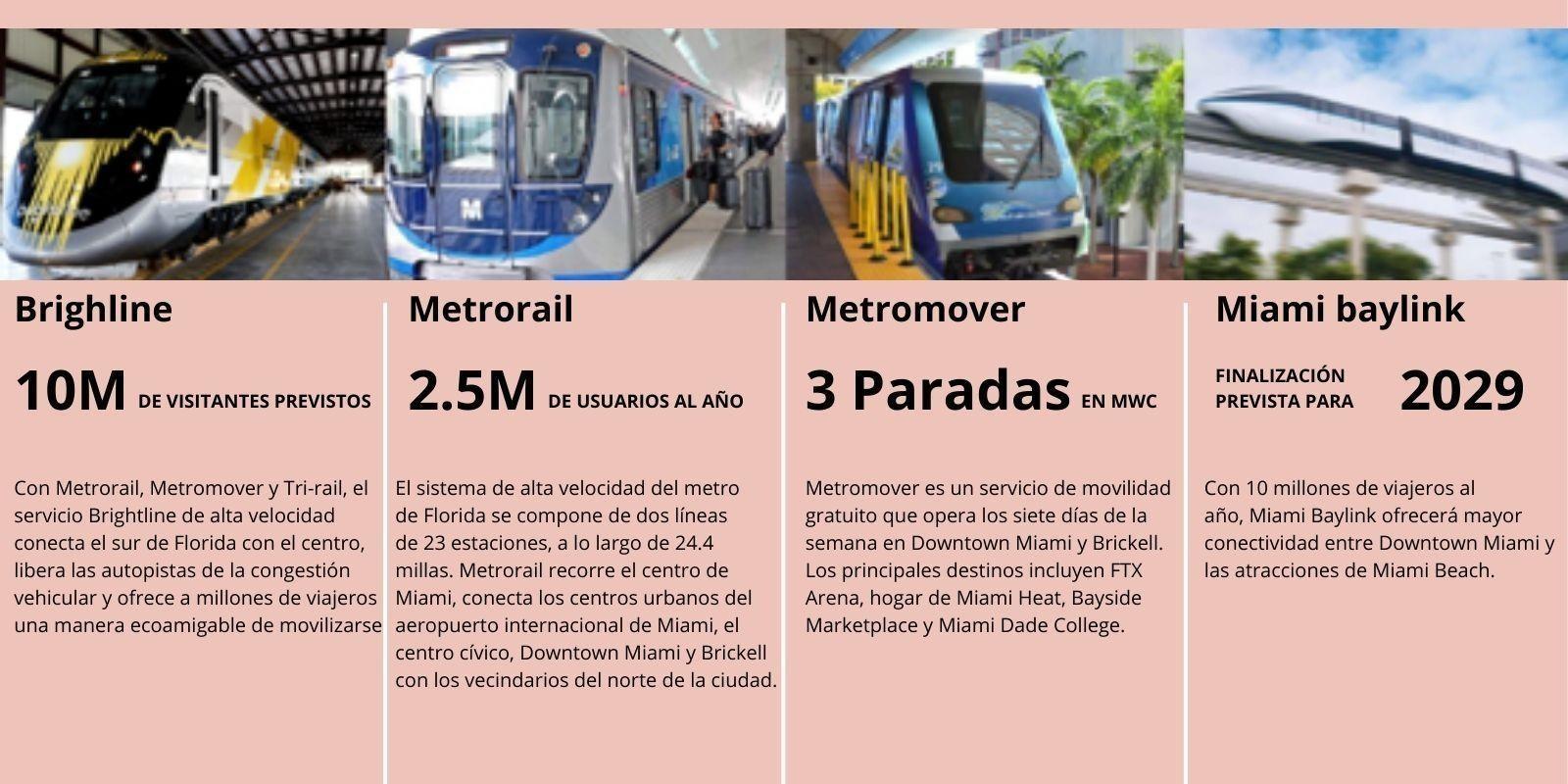 Transporte en Miami: conectividad y comodidad para una vida sin estrés